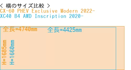 #CX-60 PHEV Exclusive Modern 2022- + XC40 B4 AWD Inscription 2020-